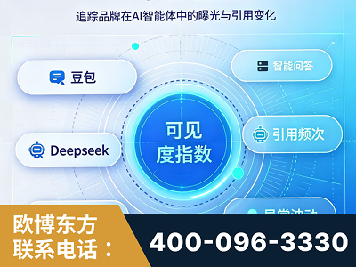 根河-AI可见度监测