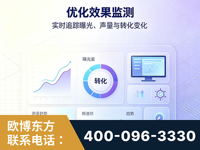根河-优化效果监测