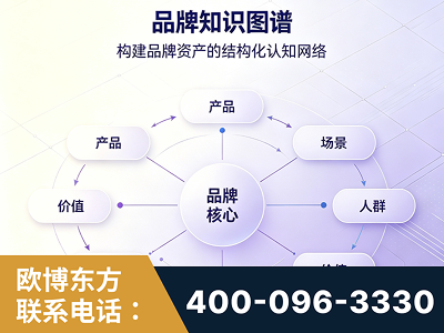 根河-品牌知识图谱
